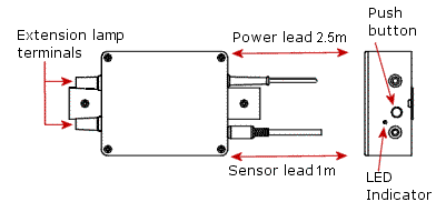Diagram showing the various parts of the Rooster Booster Multi-FL controller.